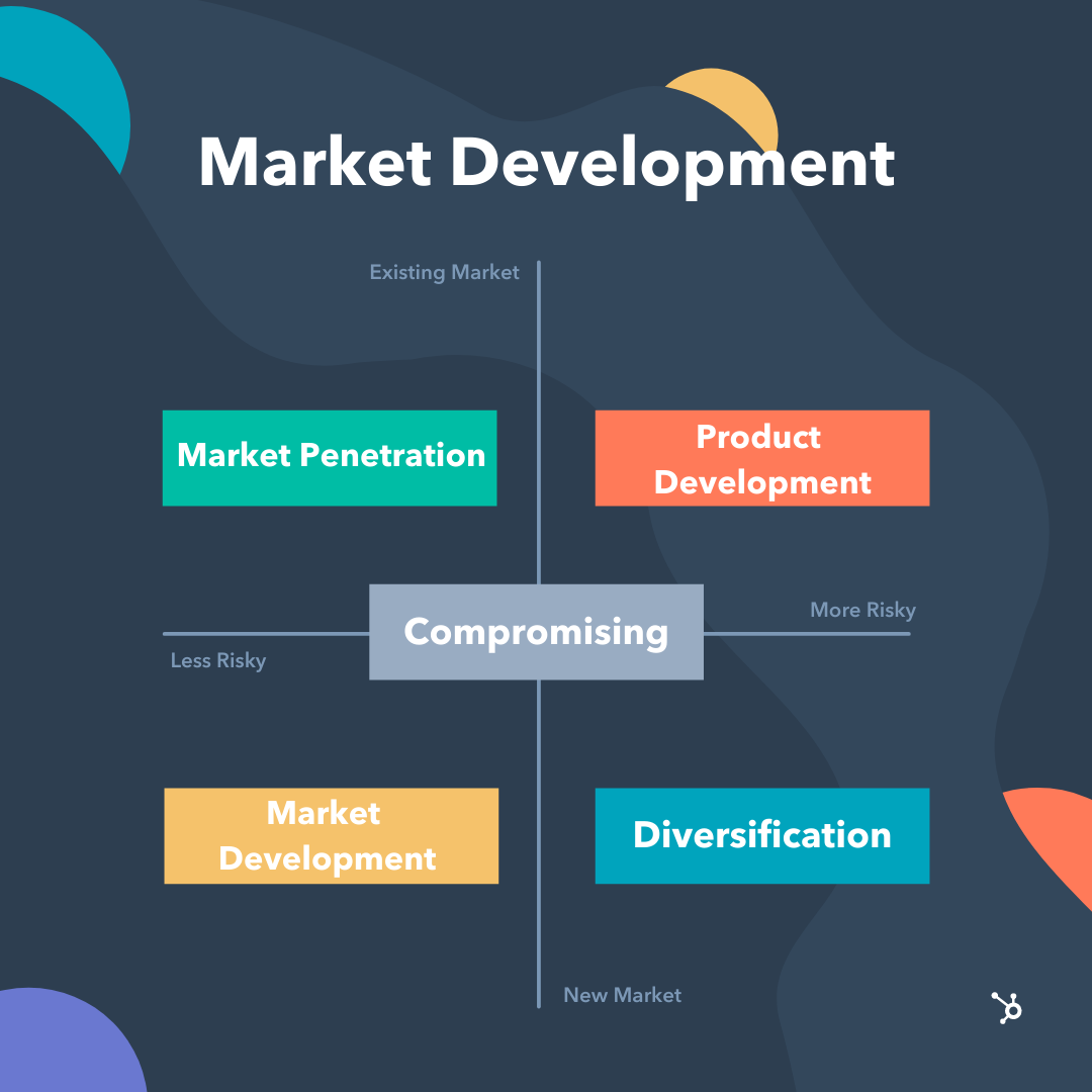 How To Build A Market Development Strategy [Free Planning Templates]